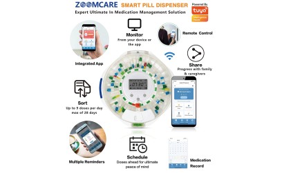 The Impact of Missed Doses on Health and How ZOOMCARE Can Help